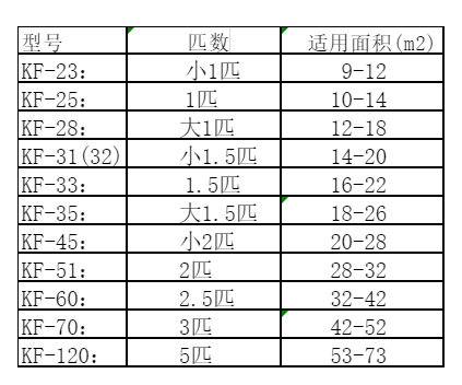 潮安空调维修