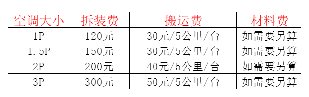 潮安空调移机及费用电话在哪里找